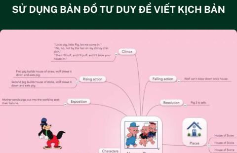 SỬ DỤNG BẢN ĐỒ TƯ DUY GIẢI QUYẾT VẤN ĐỀ TRONG KỊCH BẢN